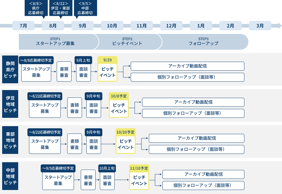 イベントスケジュールタイムライン